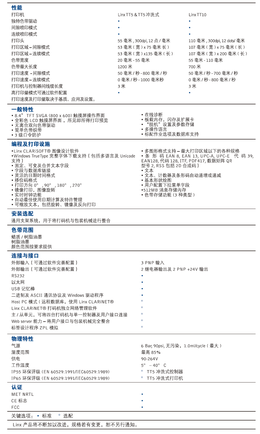 戳我试试