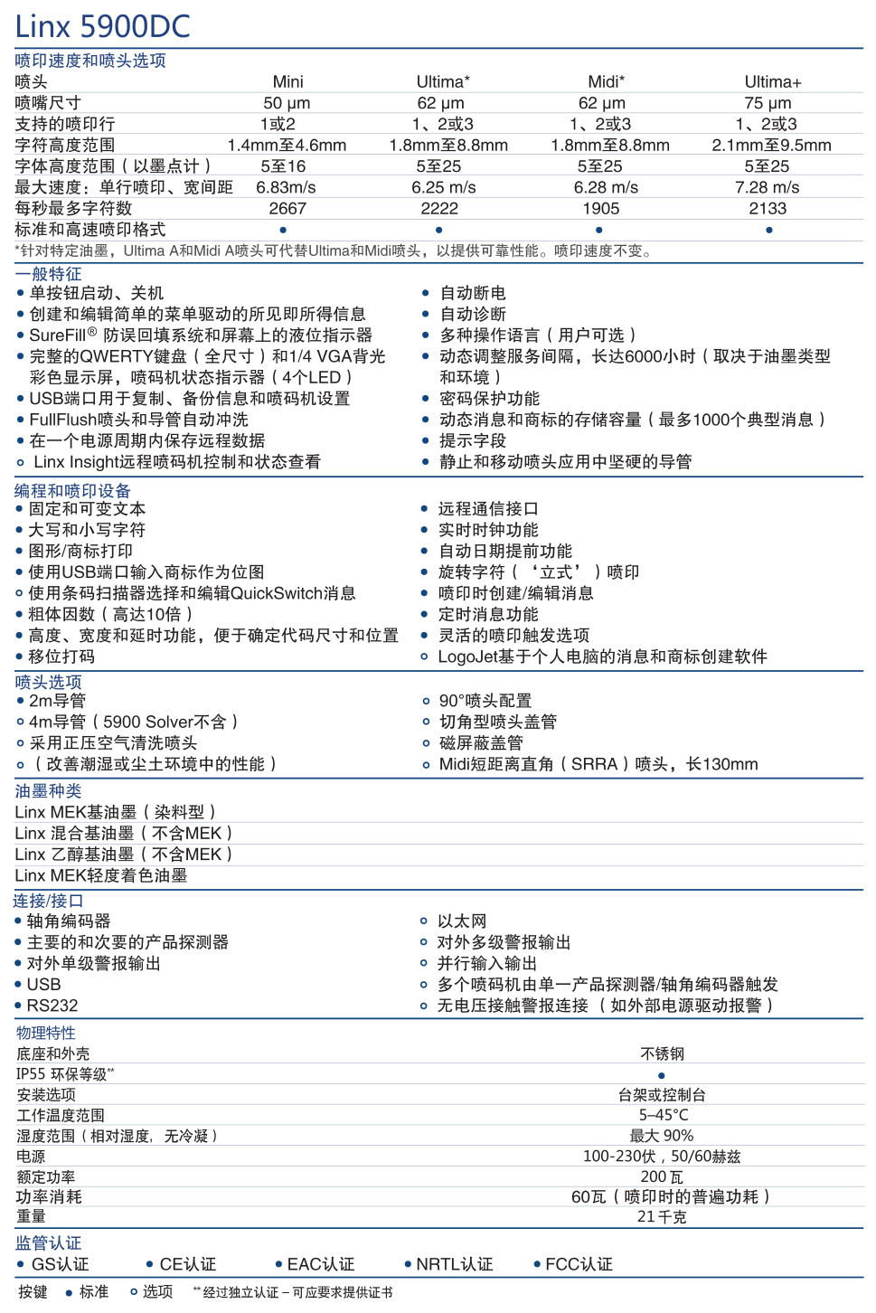 Linx5900 乳制品