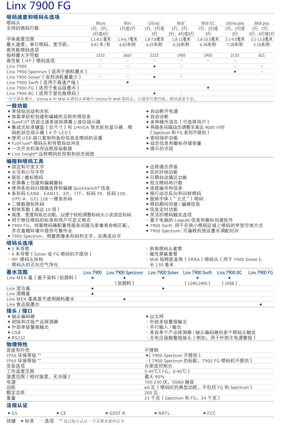Linx 7900 食品級