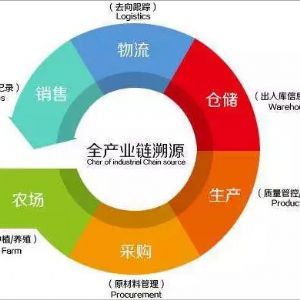 二維碼追溯平臺